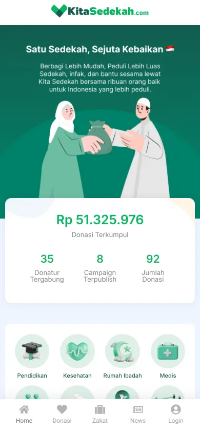 Tampilan mobile Kita Sedekah