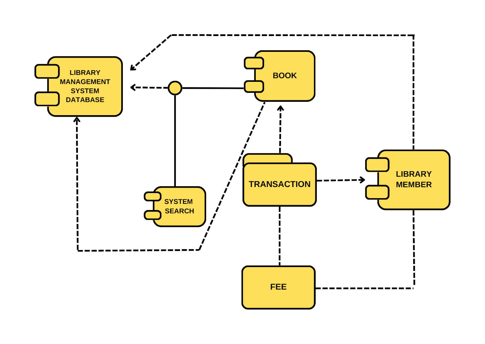 Flowchart Program: Memahami Diagram Visual - Edutech Indonesia
